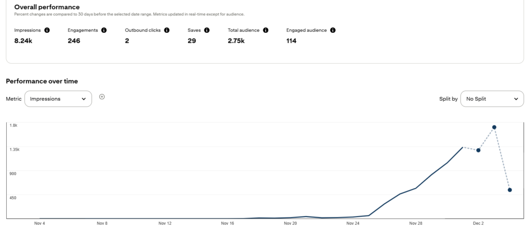 Outdoor_Cat_Enclosures_Pinterest_Growth_December_2025
